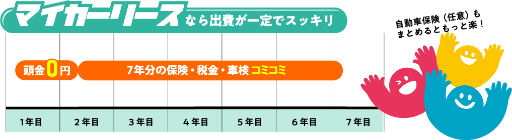 マイカーリースなら出費が一定