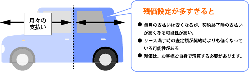 残価設定が多すぎると