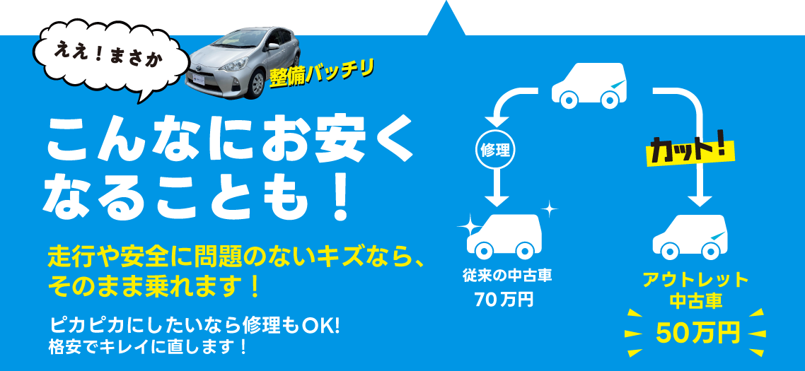 まさか！アウトレット中古車ってこんなに安くなるの？走行や安全に問題の無い傷ならそのままのれます。ピカピカにしたいお客様は修理もＯＫ！