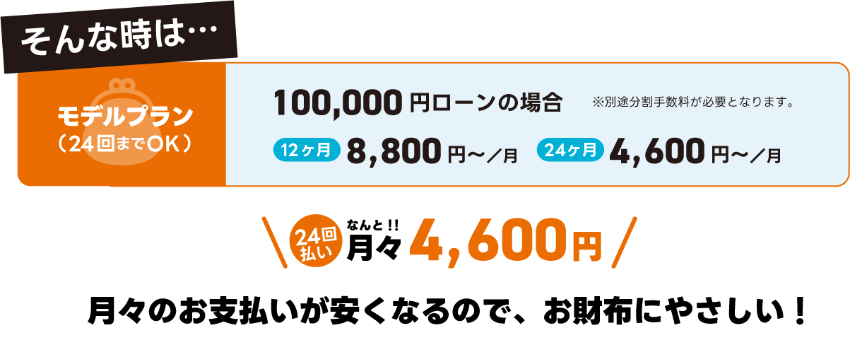 モデルプラン